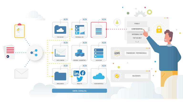 Che cos'è e come funziona la Data Classification