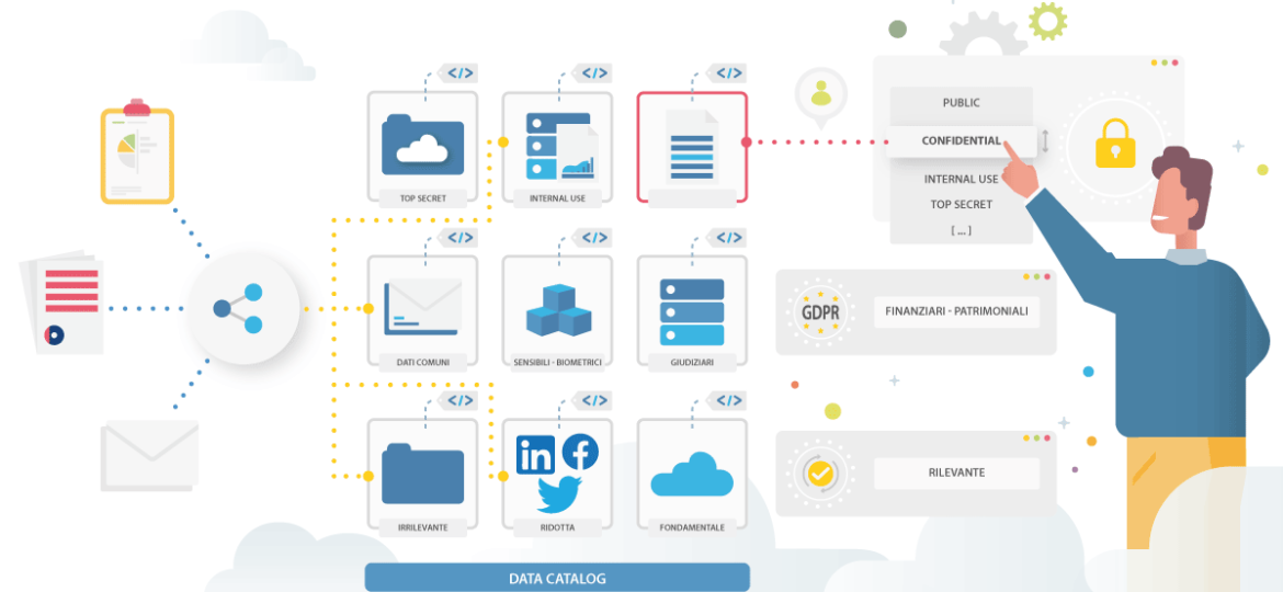 Che cos'è e come funziona la Data Classification