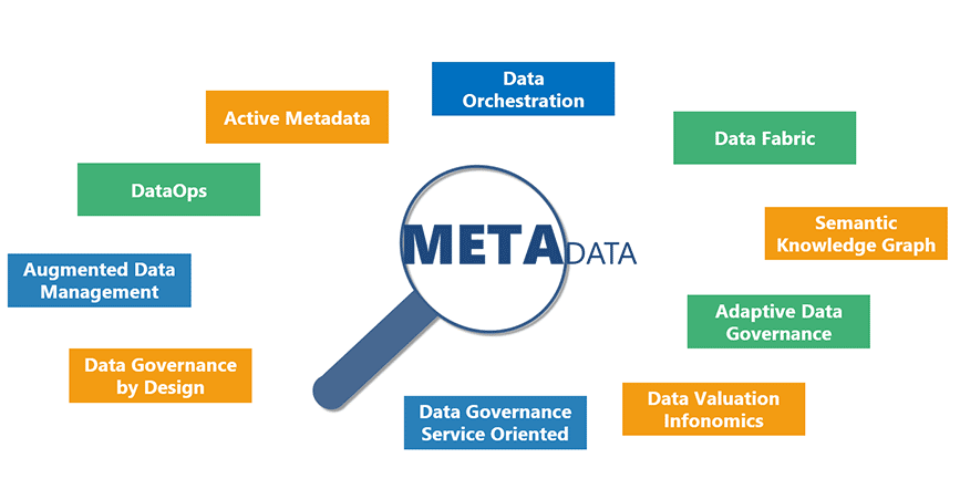 Sempre più metadati nel futuro del Data Management