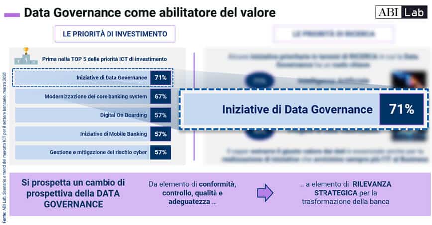 DataGovernance come abilitatore del valore