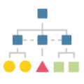 Complex organization oriented