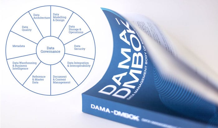 La Data Governance Wheel