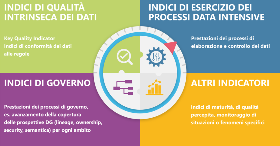 Quattro tipi di KPI data intensive e governo