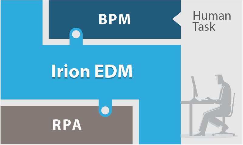 Irion-Enterprise-Data-Management-Robotic-Process-Automation