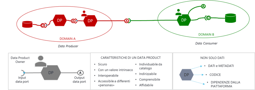 data as a product Tuvo