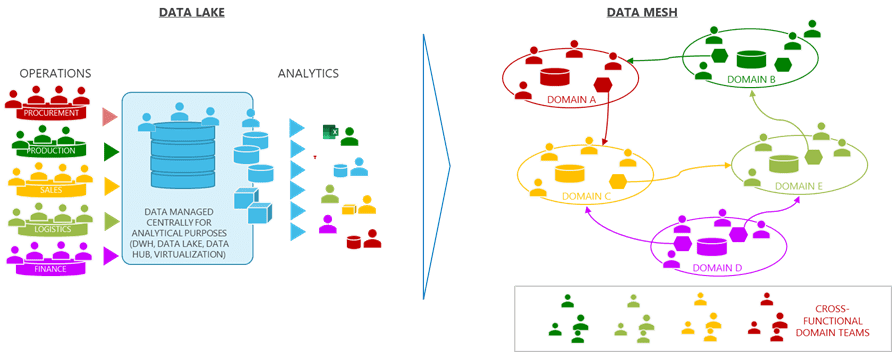 data domain Tuvo