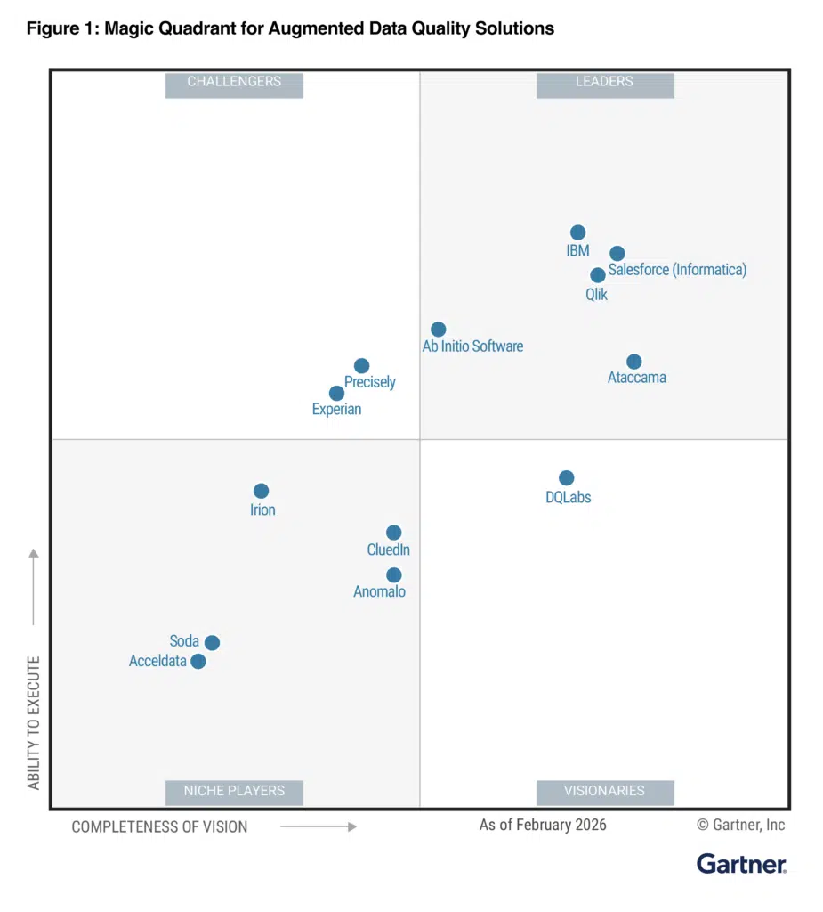 Gartner Magic Quadrant for Augmented Data Quality Solutions 2026