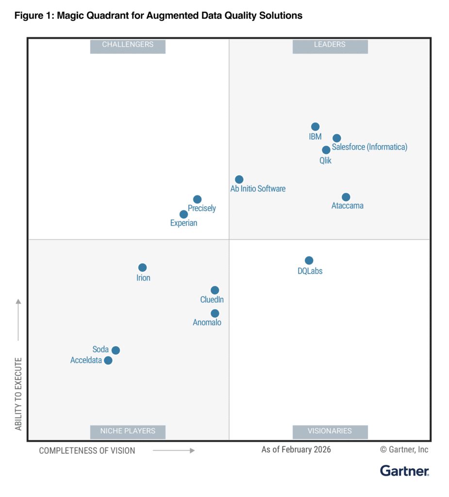 Gartner® Magic Quadrant™ per Augmented Data Quality 2026